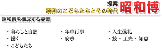 昭和博を構成する要素