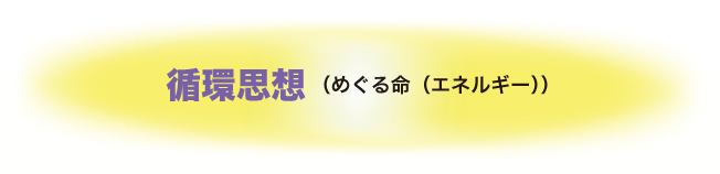 岩谷直治の世界 循環思想 (めぐる命 エネルギー)